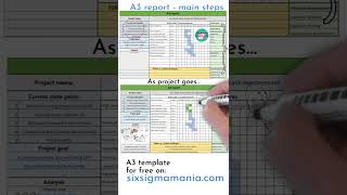 A3 problem solving report example shorts [upl. by Yentruocal]