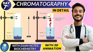 basics of chromatography biochemistry  chemical processes biochemistry [upl. by Carmelina]