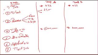 Overapplied And Undeapplied Overhead Cost [upl. by Rozella]