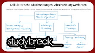 Kalkulatorische Abschreibungen Abschreibungsverfahren  Kosten und Leistungsrechnung [upl. by Weylin]