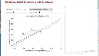 Multistage Batch Distillation with Azeotrope Interactive Simulation [upl. by Machute]