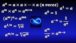 59 Leyes de exponentes explicadas con ejemplos Lista completa [upl. by Adnuhsat558]