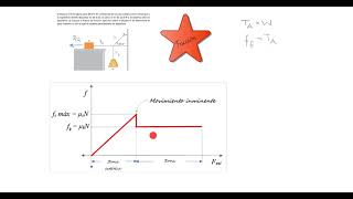 Fricción estática [upl. by Onairda626]