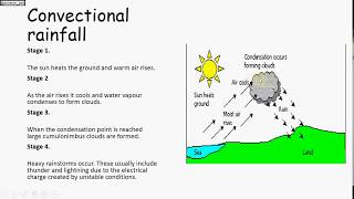 Meaning amp Types of Rainfall  Convectional Orographic amp Cyclonic Rainfall [upl. by Nawak83]