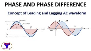 Phase and Phase Difference  Concept of leading and lagging of AC [upl. by Mogerly]