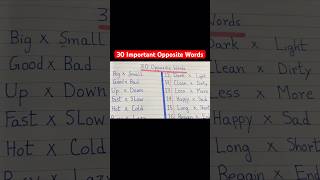 30 Important Opposite Words oppositeword antonyms learnenglishvocab learnenglish kids [upl. by Helene]