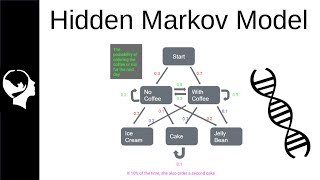 Hidden Markov Model  Clearly Explained [upl. by Werd911]