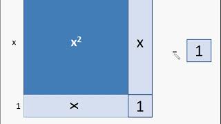 Maths – Solving Quadratic Equation through completing square method – English [upl. by Nayarb290]