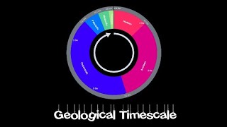 Geological Timescale with PDF download link [upl. by Aisetal]