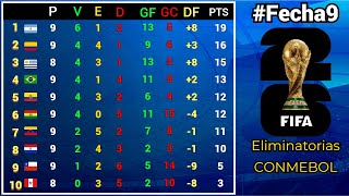 TABLA DE POSICIONES y RESULTADOS Fecha9 ELIMINATORIAS SUDAMERICANAS CONMEBOL rumbo al MUNDIAL 2026 [upl. by Akir]