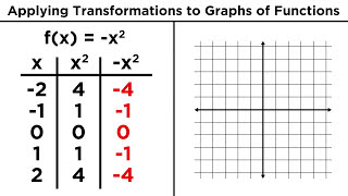 Transforming Algebraic Functions Shifting Stretching and Reflecting [upl. by Eelyek]