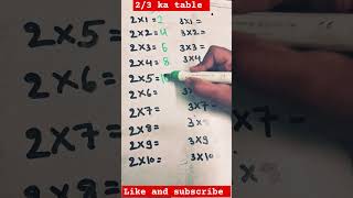 23 ka table maths ytshorts [upl. by Hepsiba]