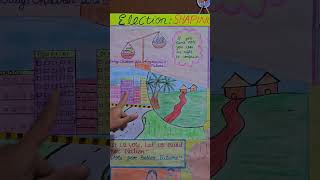 Civics TLMTeaching Aids for BEd Students and trainees [upl. by Inesita264]