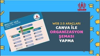 CANVA İLE ORGANİZASYON ŞEMASI YAPMA [upl. by Ajiam]