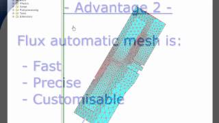 3D linear actuator construction before simulation in Flux® software [upl. by Dar]