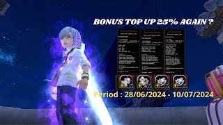 Dragon Nest Ethernum  Sore wak  REFF CODE  MILTRA [upl. by Had]