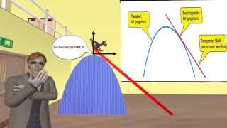 Parabeltangente mit pqFormel berechnen dh ohne Differentialrechnung [upl. by Jael653]