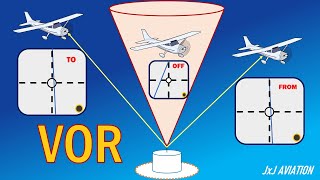 What is a VOR  Functioning of a VOR  Cockpit Indications  Uses of VOR  Aircraft Navigation [upl. by Staffard668]