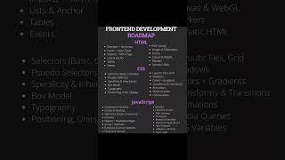 Frontend Roadmap trending codeing shortviral frontend codecoding roadmap [upl. by Ocramed]