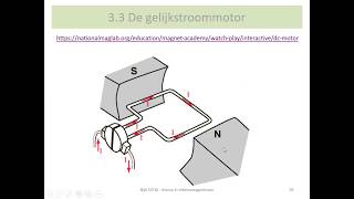 natuurwetenschappen  elektromagnetisme  gelijkstroommotor [upl. by Blader]