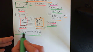 Continuous Functions Topology Part 1 [upl. by Kuster868]