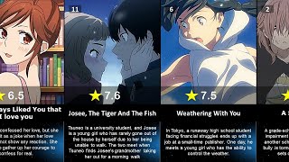 Top 20 best romance anime movies of all time [upl. by Pascale]