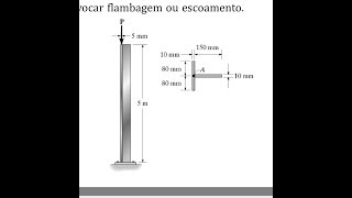 FLAMBAGEM EM COLUNAS EXERCÍCIO 4 PASSO A PASSO RESISTÊNCIA DOS MATERIAIS [upl. by Eduj]