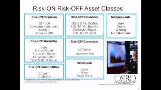 Risk On Risk Off [upl. by Litman984]