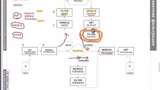 FW1 Бесконтекстная пакетная фильтрация iptables stateless [upl. by Ennairol]