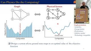 REFAI Seminar 111423 Designing PhysicsInspired Computational Platforms to Solve Hard Combinator [upl. by Brenner161]