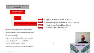 PG030  Konu Alanı Merkezli Program Tasarımları Desenleri [upl. by Tiffi]