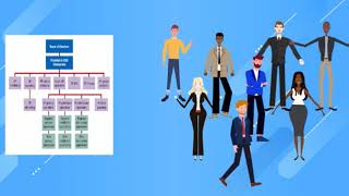 Organizational Structure Culture and Behavior [upl. by Matejka]