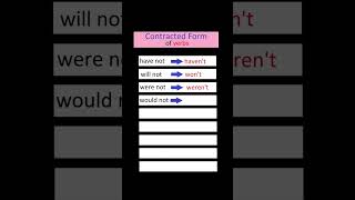 ENGLISH Contracted form of verbs [upl. by Manuel136]