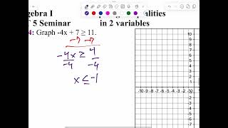 Algebra 1 MT 6 LT ￼ 5 seminar part 3 graphing linear inequalities [upl. by Haneehs]