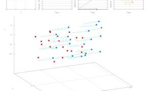 ExB Drift of Protons and Electrons [upl. by Elmore]