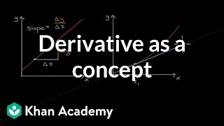 Derivative as a concept  Derivatives introduction  AP Calculus AB  Khan Academy [upl. by Mckinney]