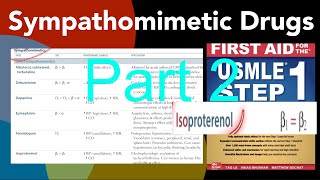 Sympathomimetics drug part 2 Isoproterenol Midodrine Mirabegron Norepinephrine Phenylephrine [upl. by Baskett]