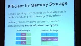 Spark and Shark High Speed in Memory Analytics Over Hadoop and Hive Data [upl. by Matthias]