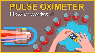 Pulse oximeter How it works and Interpretation II Pulse oximeter mechanism [upl. by Bevan763]