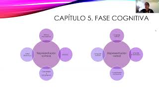 Construcción de la función lineal desde las representaciones semióticas Mta Georgina Ruiz Rojas [upl. by Pease]