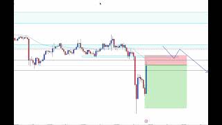 The Set And Forget Forex Trading Strategy By FX Alex G [upl. by Latta412]