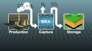 How carbon capture plant works [upl. by Neala827]