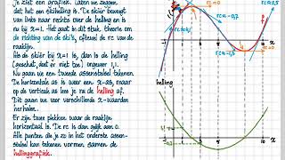 havo B 23 C  vwo A 82 D  vwo B 22 B  Hellinggrafiek schetsen [upl. by Thamora]