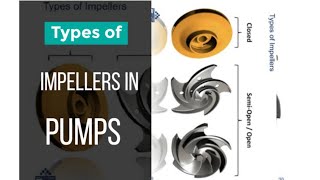 Types of impellers in pumps and its working mechanism Explained semi open and closed impellers [upl. by Dovev]