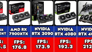 BEST GRAPHİCS CARDS EVER  Comparison Top 40 GPUs of 2023  GPU Benchmark [upl. by Dubois]