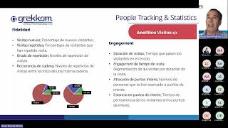 Webinar Soluciones de análisis de video e IA para Retail 2023  LATAM [upl. by Rfinnej]