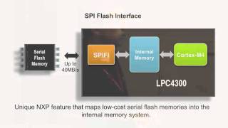 Introduction to NXPs LPC4300 CortexM4 based digital controller [upl. by Rannug]