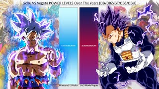 Goku VS Vegeta POWER LEVELS Over The Years DBDBZGTDBSDBH [upl. by Arihay378]