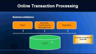 What is Business Intelligence Overview and Introduction [upl. by Aenil866]