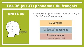 06Phonétique  les voyelles et les consonnes du français [upl. by Ynohtnaluap970]